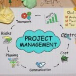 Best Project Management Tools