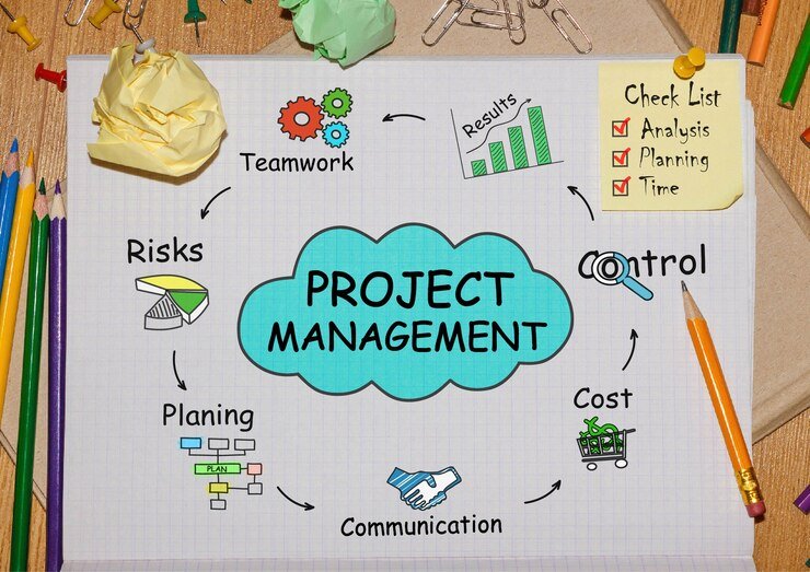 Best Project Management Tools