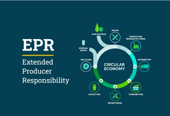 EPR compliance for e-commerce in India