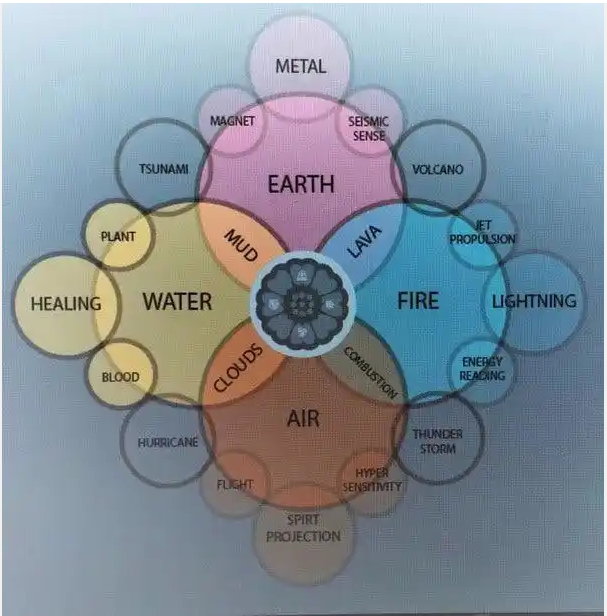 What Avatar Element Are You