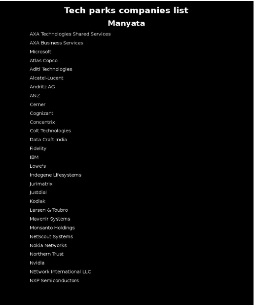 List of Companies in Manyata Tech Park