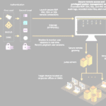 pdsconnect2