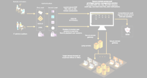 pdsconnect2