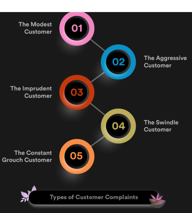 TLK Fusion Complaints