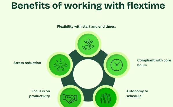 Flextime Manager