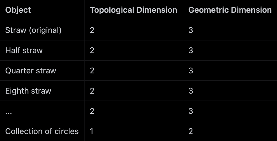 how many holes does a straw have