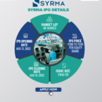 syrma sgs technologies ipo gmp
